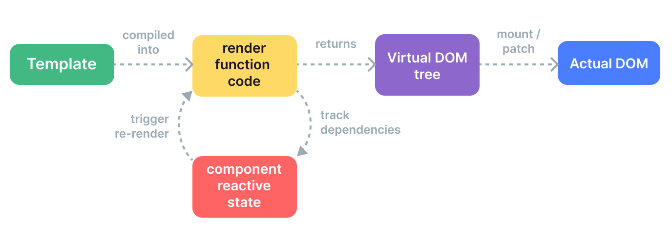 render pipeline